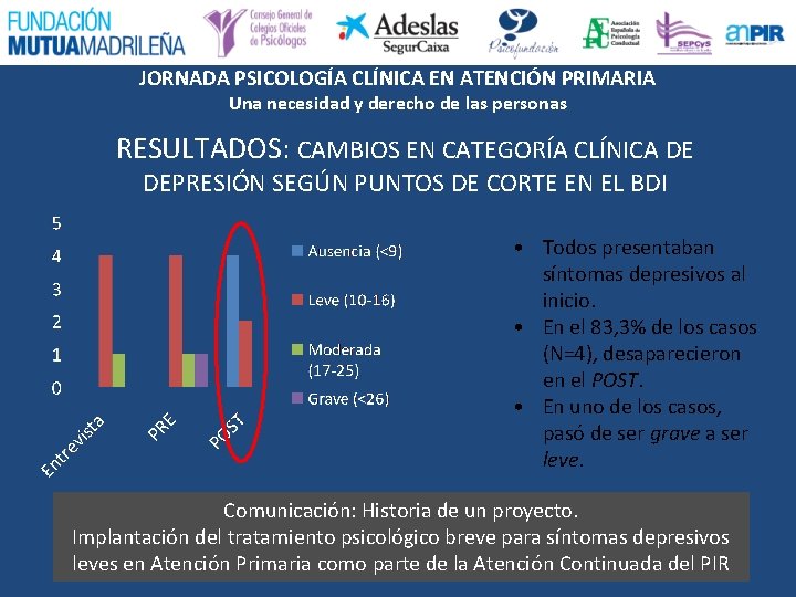 JORNADA PSICOLOGÍA CLÍNICA EN ATENCIÓN PRIMARIA Una necesidad y derecho de las personas RESULTADOS: