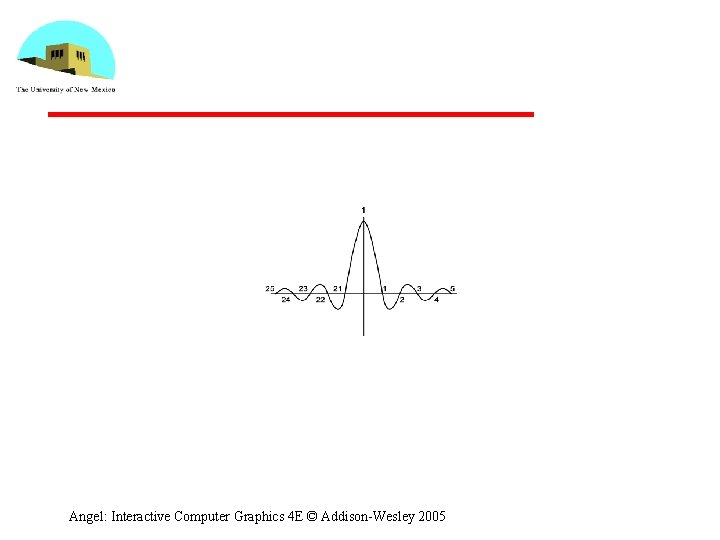 Angel: Interactive Computer Graphics 4 E © Addison-Wesley 2005 