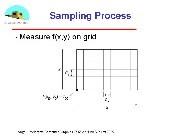 Sampling Process • Measure f(x, y) on grid Angel: Interactive Computer Graphics 4 E