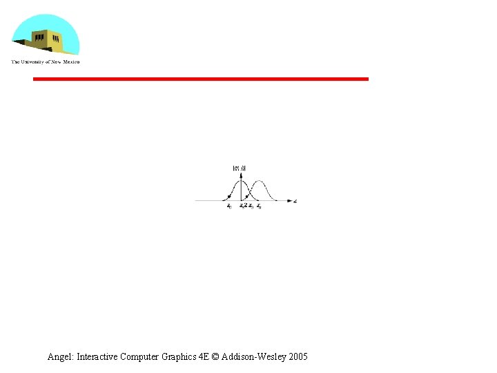 Angel: Interactive Computer Graphics 4 E © Addison-Wesley 2005 