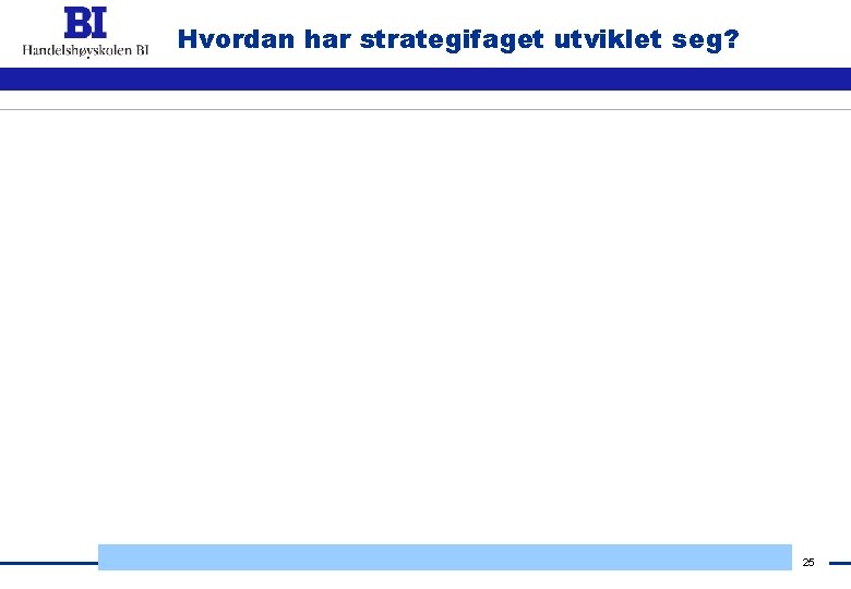 Hvordan har strategifaget utviklet seg? 25 