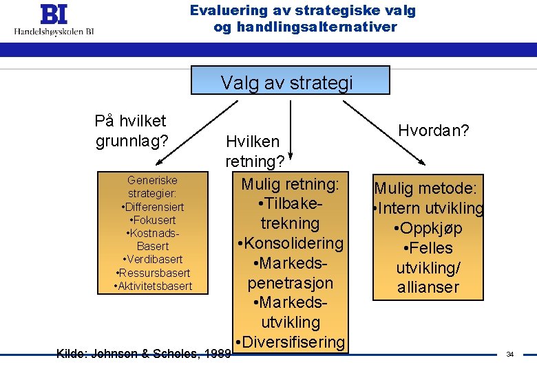 Evaluering av strategiske valg og handlingsalternativer Valg av strategi På hvilket grunnlag? Generiske strategier: