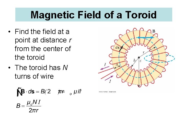 Magnetic Field of a Toroid • Find the field at a point at distance