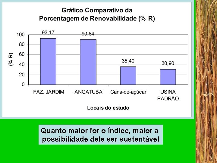 Quanto maior for o índice, maior a possibilidade dele ser sustentável 