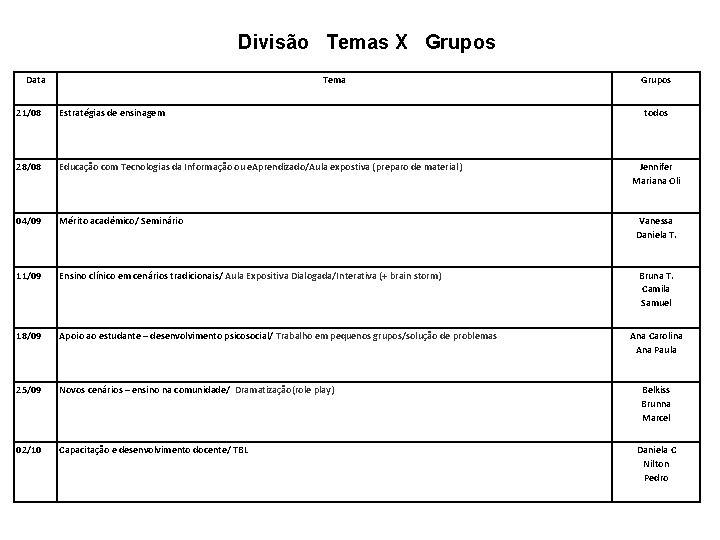 Divisão Temas X Grupos Data Tema 21/08 Estratégias de ensinagem 28/08 Educação com Tecnologias