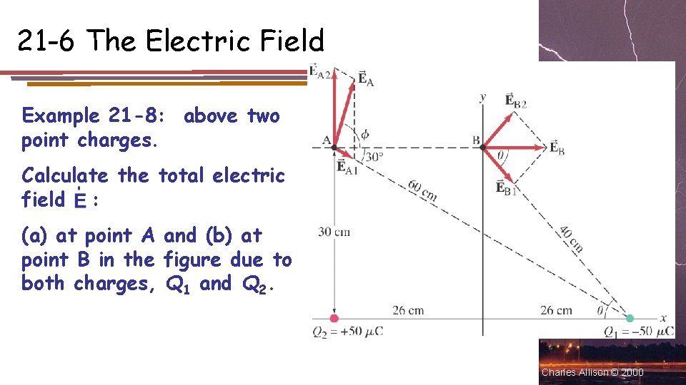 21 -6 The Electric Field Example 21 -8: above two point charges. Calculate the