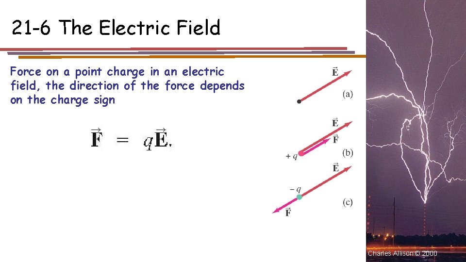 21 -6 The Electric Field Force on a point charge in an electric field,