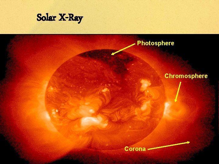 Solar X-Ray Photosphere Chromosphere Corona 
