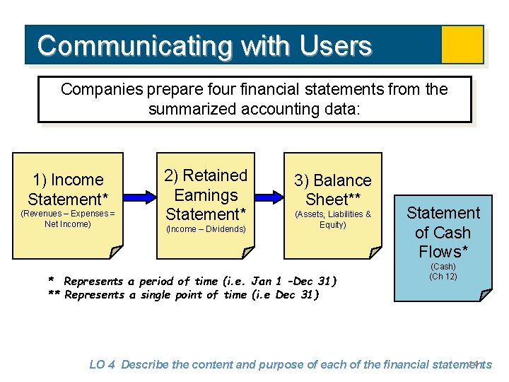 Communicating with Users Companies prepare four financial statements from the summarized accounting data: 1)