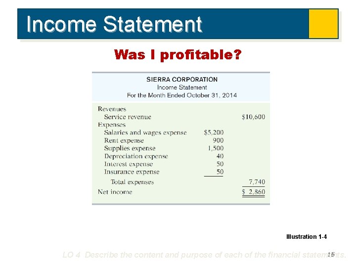 Income Statement Was I profitable? Illustration 1 -4 15 LO 4 Describe the content