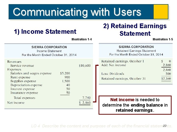 Communicating with Users 1) Income Statement Illustration 1 -4 2) Retained Earnings Statement Illustration