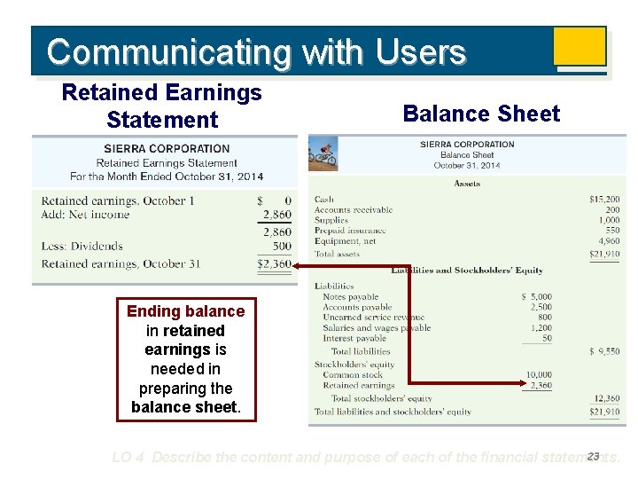 Communicating with Users Retained Earnings Statement Balance Sheet Ending balance in retained earnings is