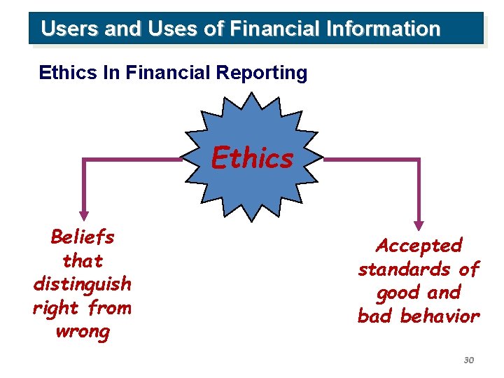 Users and Uses of Financial Information Ethics In Financial Reporting Ethics Beliefs that distinguish