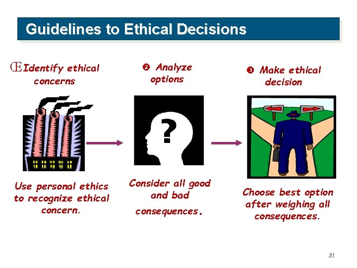 Guidelines to Ethical Decisions Œ Identify ethical concerns Use personal ethics to recognize ethical