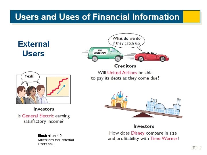 Users and Uses of Financial Information External Users Illustration 1 -2 Questions that external