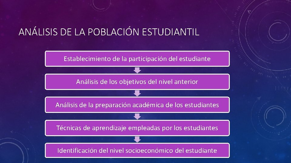 ANÁLISIS DE LA POBLACIÓN ESTUDIANTIL Establecimiento de la participación del estudiante Análisis de los