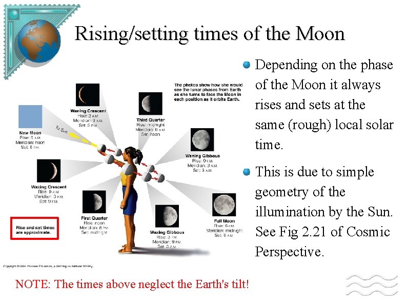 Rising/setting times of the Moon Depending on the phase of the Moon it always