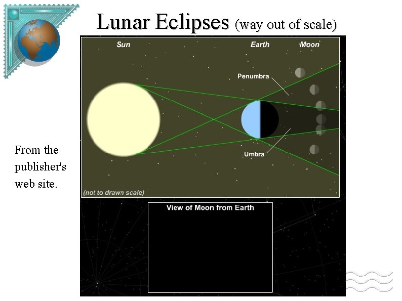 Lunar Eclipses (way out of scale) From the publisher's web site. 