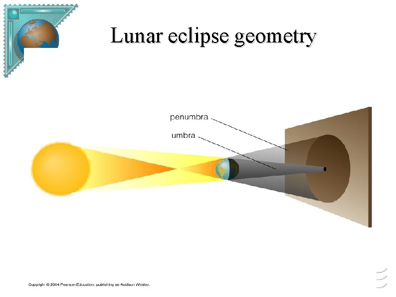 Lunar eclipse geometry 