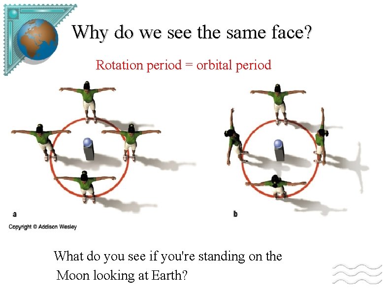 Why do we see the same face? Rotation period = orbital period What do