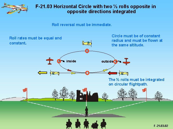 F-21. 03 Horizontal Circle with two ½ rolls opposite in opposite directions integrated Roll