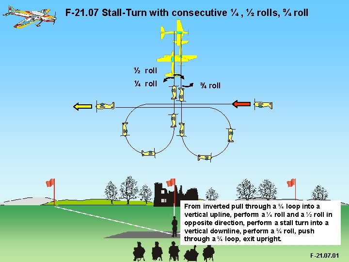F-21. 07 Stall-Turn with consecutive ¼ , ½ rolls, ¾ roll ½ roll ¼