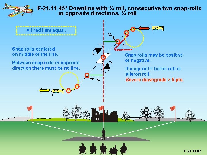 F-21. 11 45° Downline with ¼ roll, consecutive two snap-rolls in opposite directions, ¼