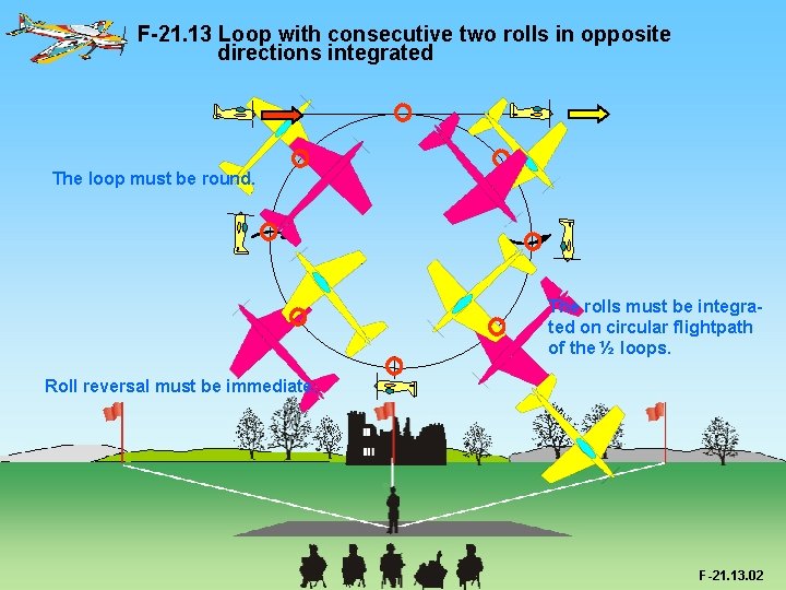 F-21. 13 Loop with consecutive two rolls in opposite directions integrated The loop must