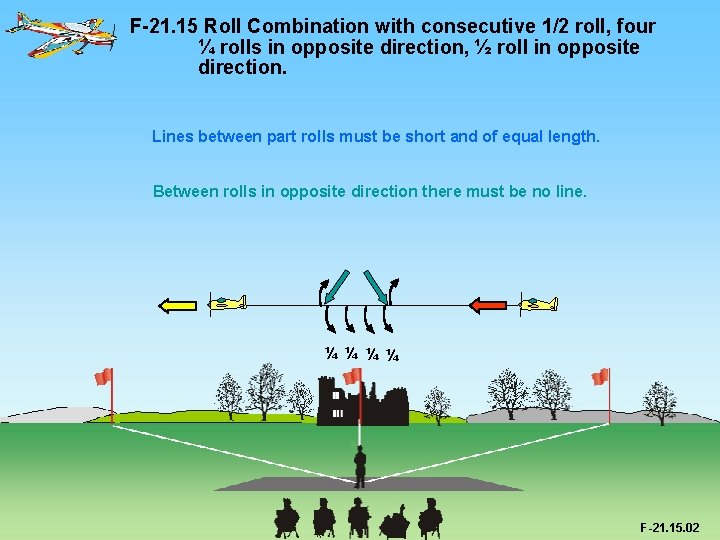 F-21. 15 Roll Combination with consecutive 1/2 roll, four ¼ rolls in opposite direction,