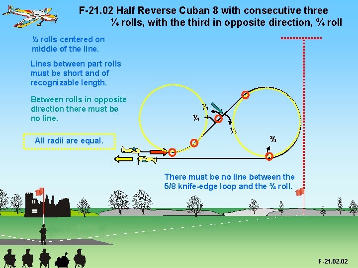 F-21. 02 Half Reverse Cuban 8 with consecutive three ¼ rolls, with the third