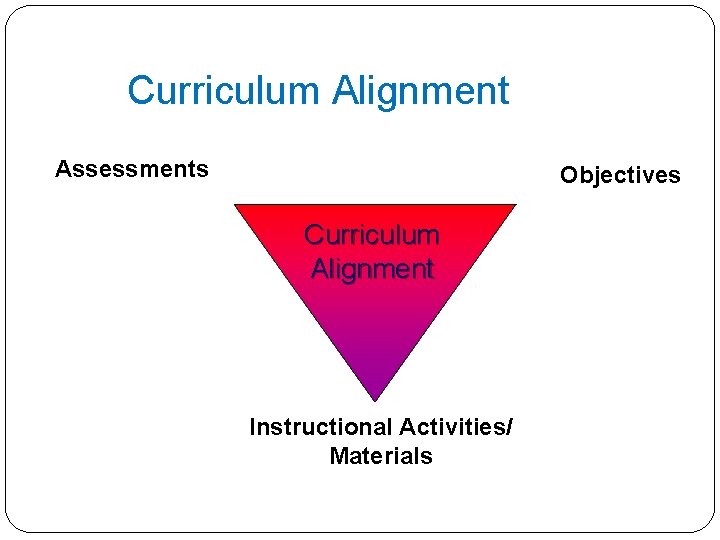 Curriculum Alignment Assessments Objectives Curriculum Alignment Instructional Activities/ Materials 