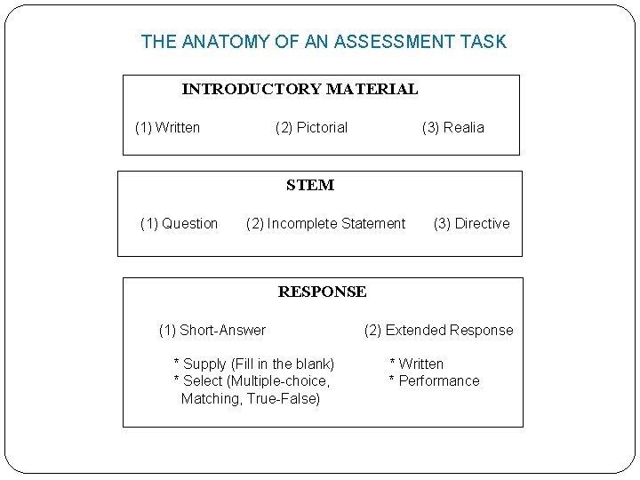THE ANATOMY OF AN ASSESSMENT TASK INTRODUCTORY MATERIAL (1) Written (2) Pictorial (3) Realia