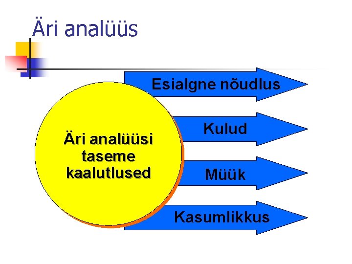 Äri analüüs Esialgne nõudlus Äri analüüsi taseme kaalutlused Kulud Müük Kasumlikkus 