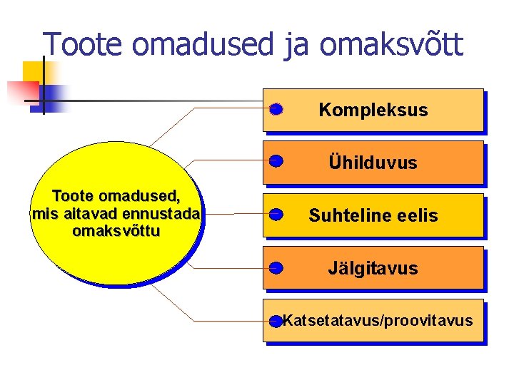 Toote omadused ja omaksvõtt Kompleksus Ühilduvus Toote omadused, mis aitavad ennustada omaksvõttu Suhteline eelis