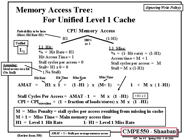 Memory Access Tree: For Unified Level 1 Cache Probability to be here (Here: Hit