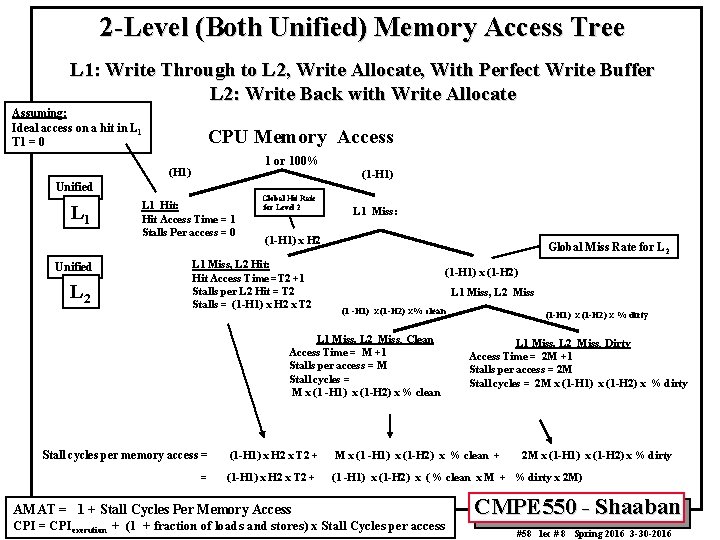 2 -Level (Both Unified) Memory Access Tree L 1: Write Through to L 2,