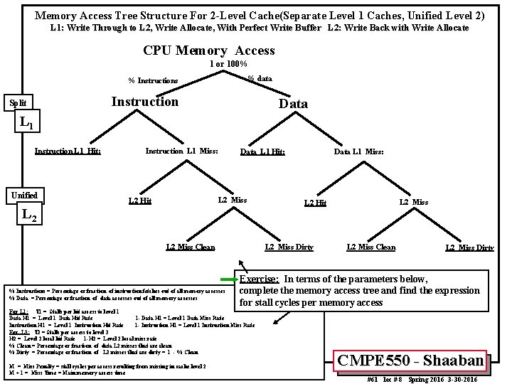 Memory Access Tree Structure For 2 -Level Cache(Separate Level 1 Caches, Unified Level 2)