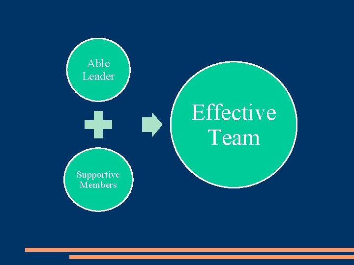 Able Leader Effective Team Supportive Members 