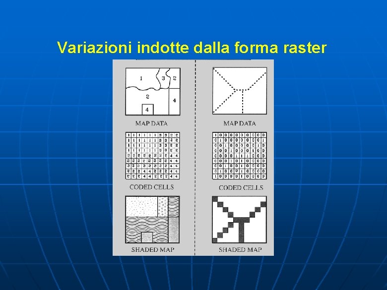 Variazioni indotte dalla forma raster Variazioni indotte dalla forma raster