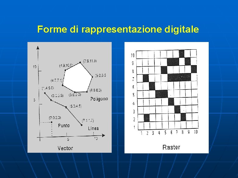 Forme di rappresentazione digitale Forme di rappresentazione digitale