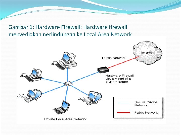 Gambar 1: Hardware Firewall: Hardware firewall menyediakan perlindungan ke Local Area Network 