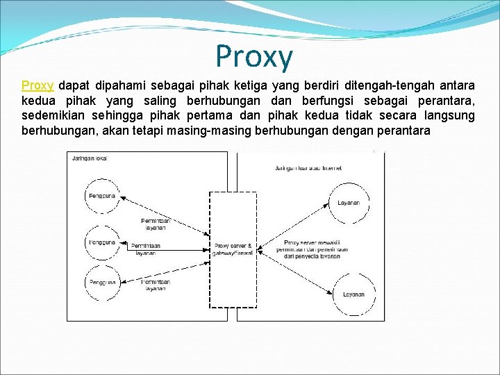 Proxy dapat dipahami sebagai pihak ketiga yang berdiri ditengah-tengah antara kedua pihak yang saling