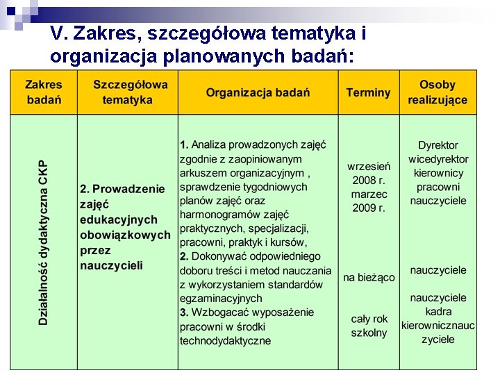 V. Zakres, szczegółowa tematyka i organizacja planowanych badań: 