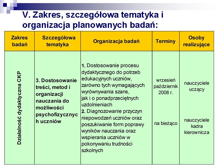 V. Zakres, szczegółowa tematyka i organizacja planowanych badań: 