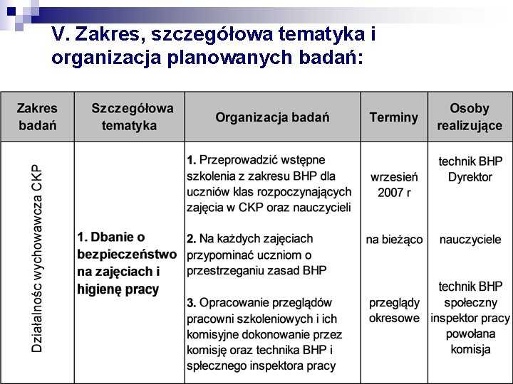 V. Zakres, szczegółowa tematyka i organizacja planowanych badań: 