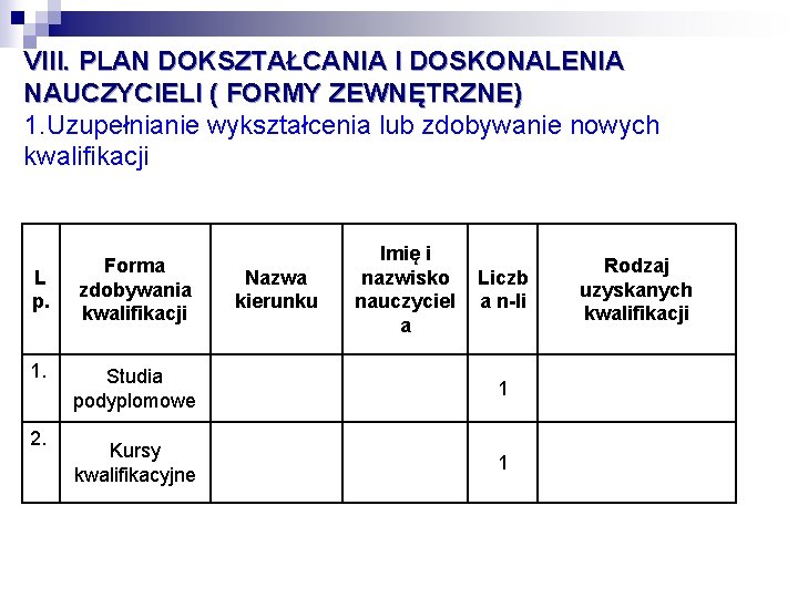 VIII. PLAN DOKSZTAŁCANIA I DOSKONALENIA NAUCZYCIELI ( FORMY ZEWNĘTRZNE) 1. Uzupełnianie wykształcenia lub zdobywanie