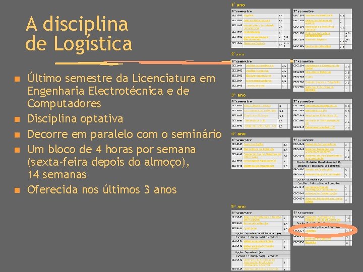A disciplina de Logística n n n Último semestre da Licenciatura em Engenharia Electrotécnica
