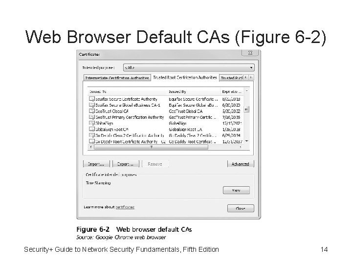 Web Browser Default CAs (Figure 6 -2) Security+ Guide to Network Security Fundamentals, Fifth
