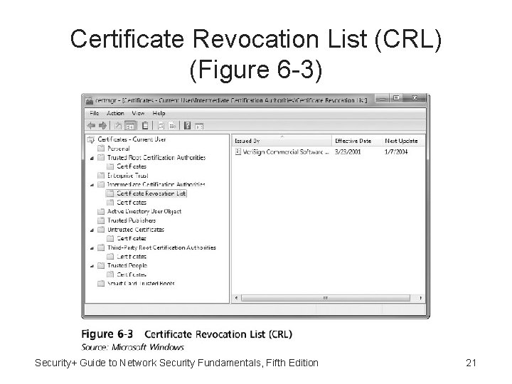 Certificate Revocation List (CRL) (Figure 6 -3) Security+ Guide to Network Security Fundamentals, Fifth