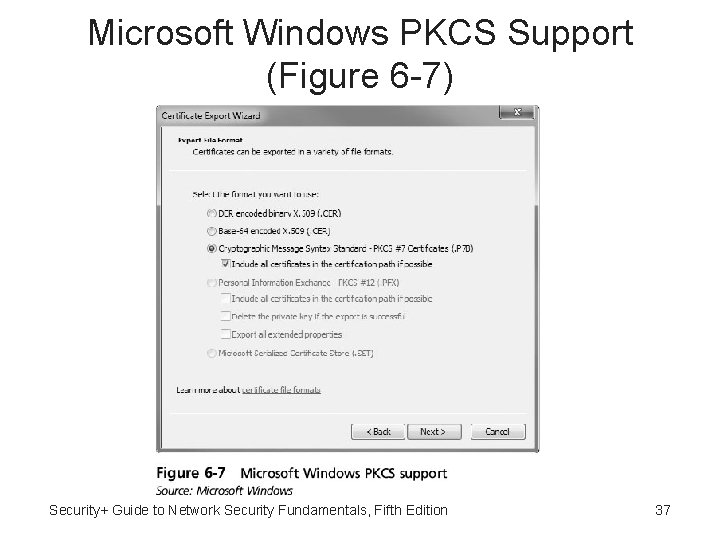 Microsoft Windows PKCS Support (Figure 6 -7) Security+ Guide to Network Security Fundamentals, Fifth